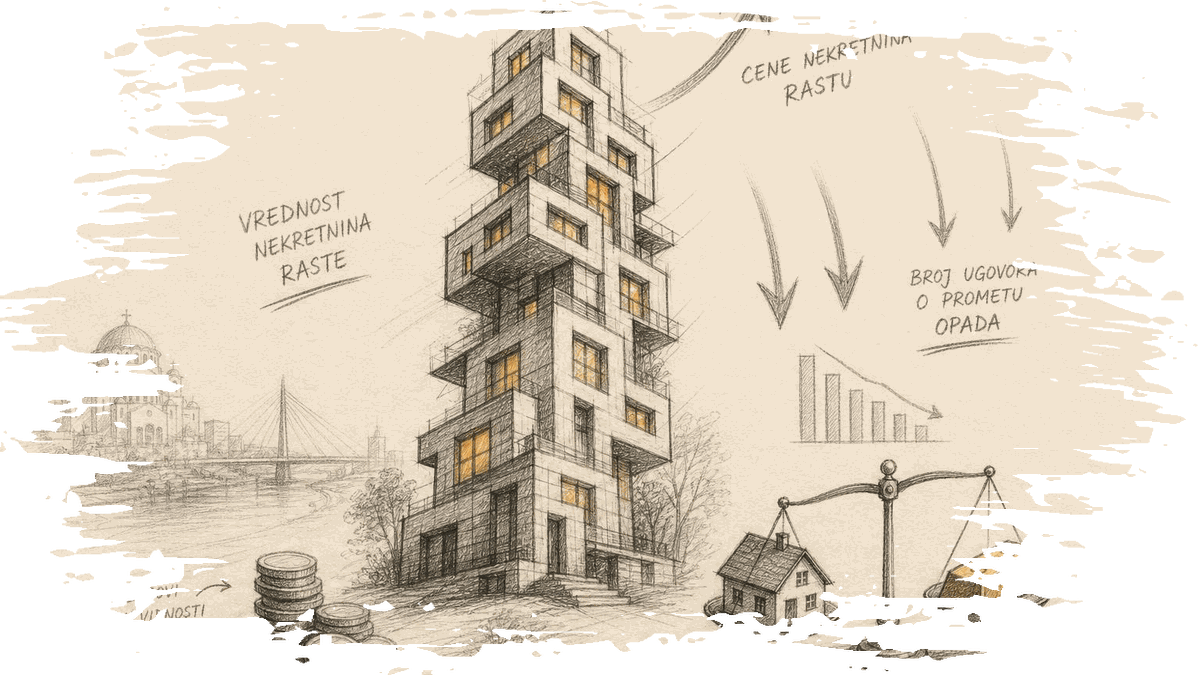 Serbian Real Estate Market Grows, But Sales Stagnate Amid Rising Values